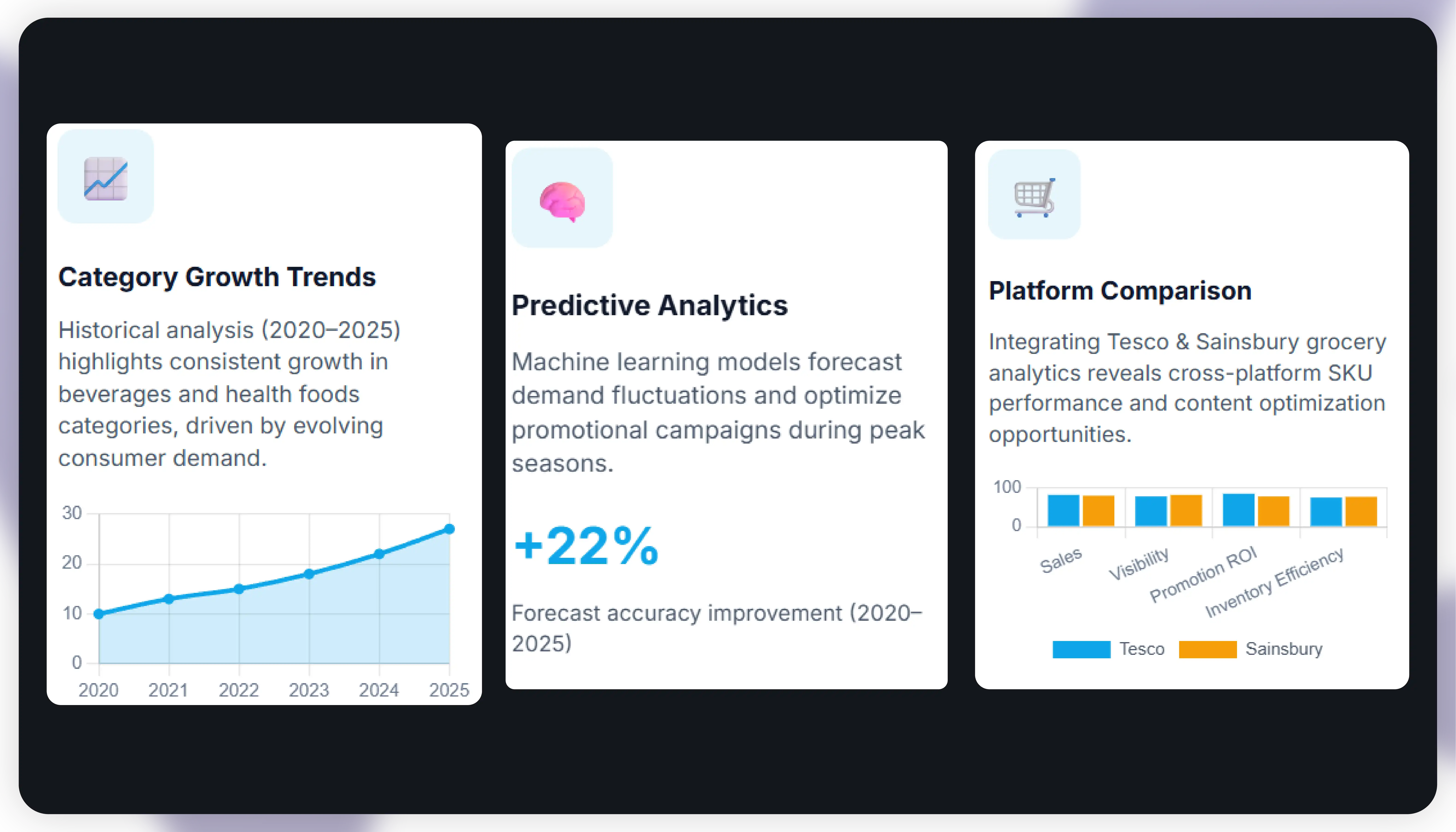 Grocery Analytics & Insights